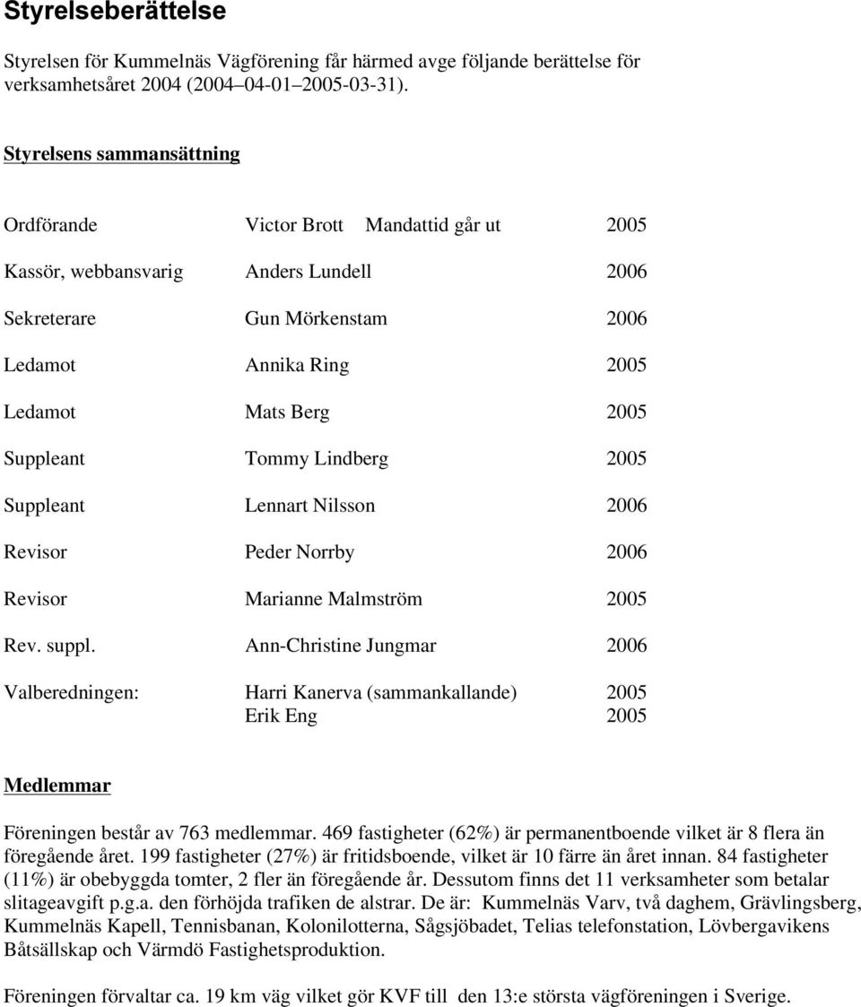 Suppleant Tommy Lindberg 2005 Suppleant Lennart Nilsson 2006 Revisor Peder Norrby 2006 Revisor Marianne Malmström 2005 Rev. suppl.