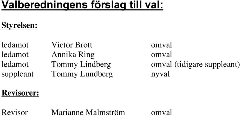 Tommy Lindberg omval (tidigare suppleant) suppleant