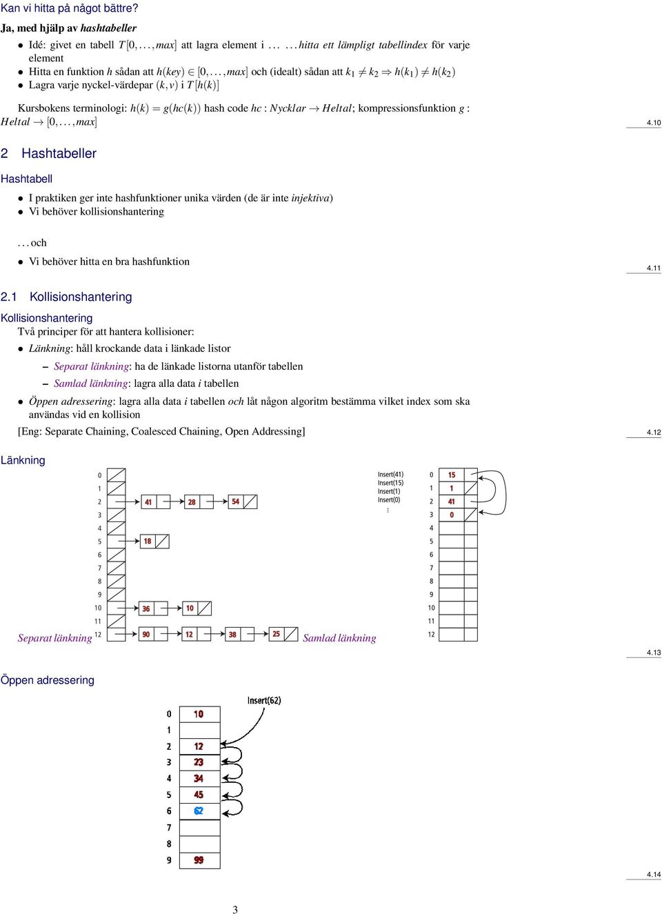 ..,max] och (idealt) sådan att k 1 k 2 h(k 1 ) h(k 2 ) Lagra varje nyckel-värdepar (k,v) i T [h(k)] Kursbokens terminologi: h(k) = g(hc(k)) hash code hc : Nycklar Heltal; kompressionsfunktion g :