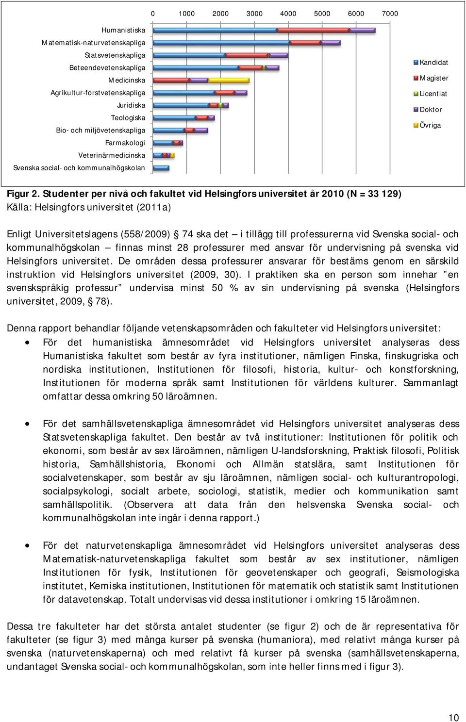 Studenter per nivå och fakultet vid Helsingfors universitet år 21 (N = 33 129) Källa: Helsingfors universitet (211a) Enligt Universitetslagens (558/29) 74 ska det i tillägg till professurerna vid