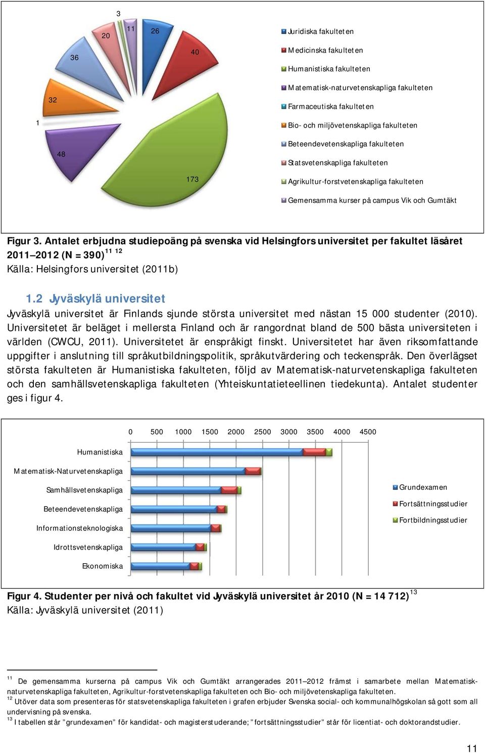 Antalet erbjudna studiepoäng på svenska vid Helsingfors universitet per fakultet läsåret 11 12 211 212 (N = 39) Källa: Helsingfors universitet (211b) 1.