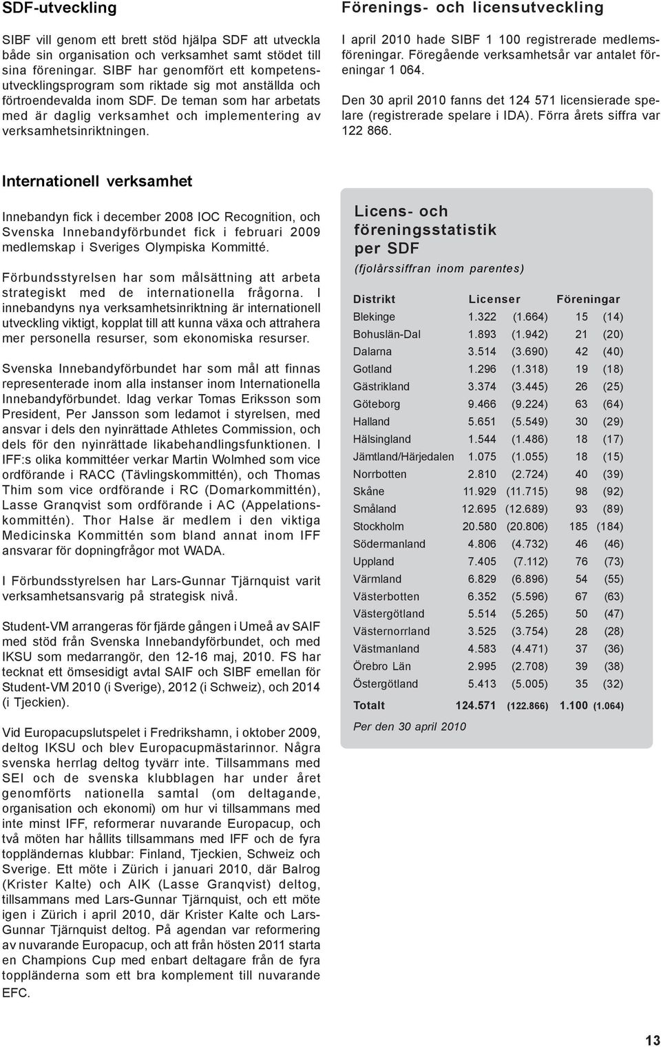 De teman som har arbetats med är daglig verksamhet och implementering av verksamhetsinriktningen. Förenings- och licensutveckling I april 2010 hade SIBF 1 100 registrerade medlemsföreningar.