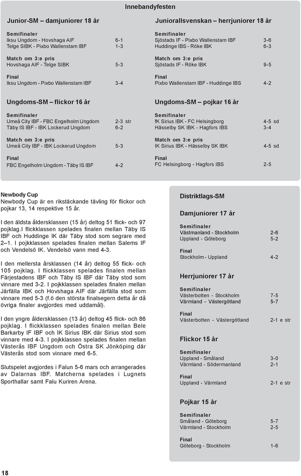 Wallenstam IBF - Huddinge IBS 4-2 Ungdoms-SM flickor 16 år Semifinaler Umeå City IBF - FBC Engelholm Ungdom 2-3 str Täby IS IBF - IBK Lockerud Ungdom 6-2 Ungdoms-SM pojkar 16 år Semifinaler IK -