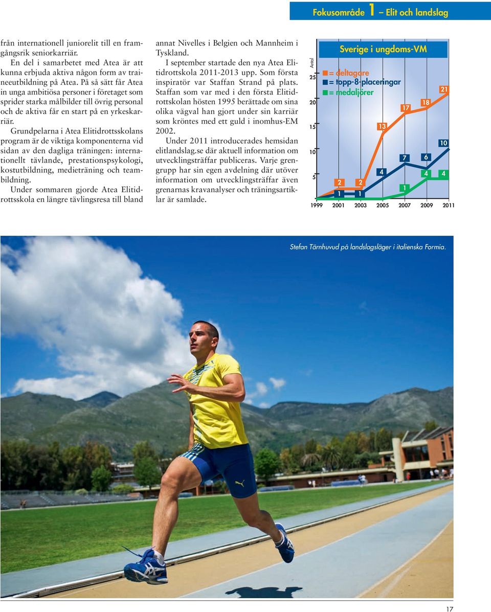 Grundpelarna i Atea Elitidrottsskolans program är de viktiga komponenterna vid sidan av den dagliga träningen: internationellt tävlande, prestationspsykologi, kostutbildning, medieträning och