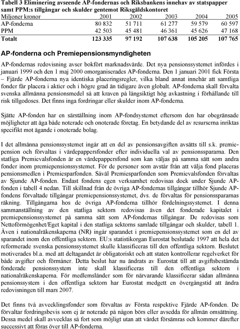 marknadsvärde. Det nya pensionssystemet infördes i januari 1999 och den 1 maj 2000 omorganiserades AP-fonderna.