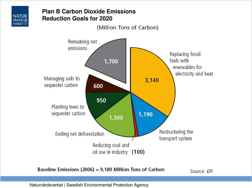 Emissions