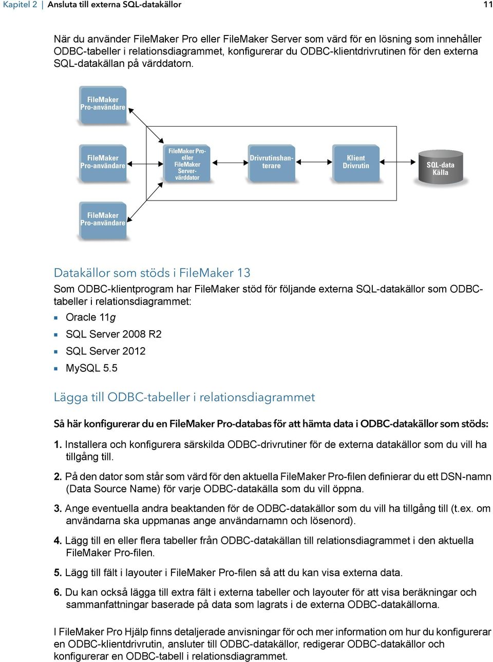 FileMaker Pro-användare FileMaker Pro-användare FileMaker Proeller FileMaker Servervärddator Drivrutinshanterare Klient Drivrutin SQL-data Källa FileMaker Pro-användare Datakällor som stöds i