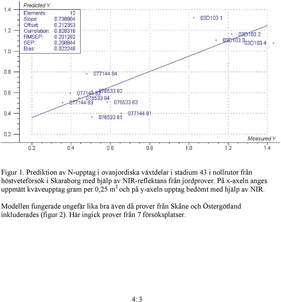 Skaraborg med hjälp av NIR-reflektans från jordprover.