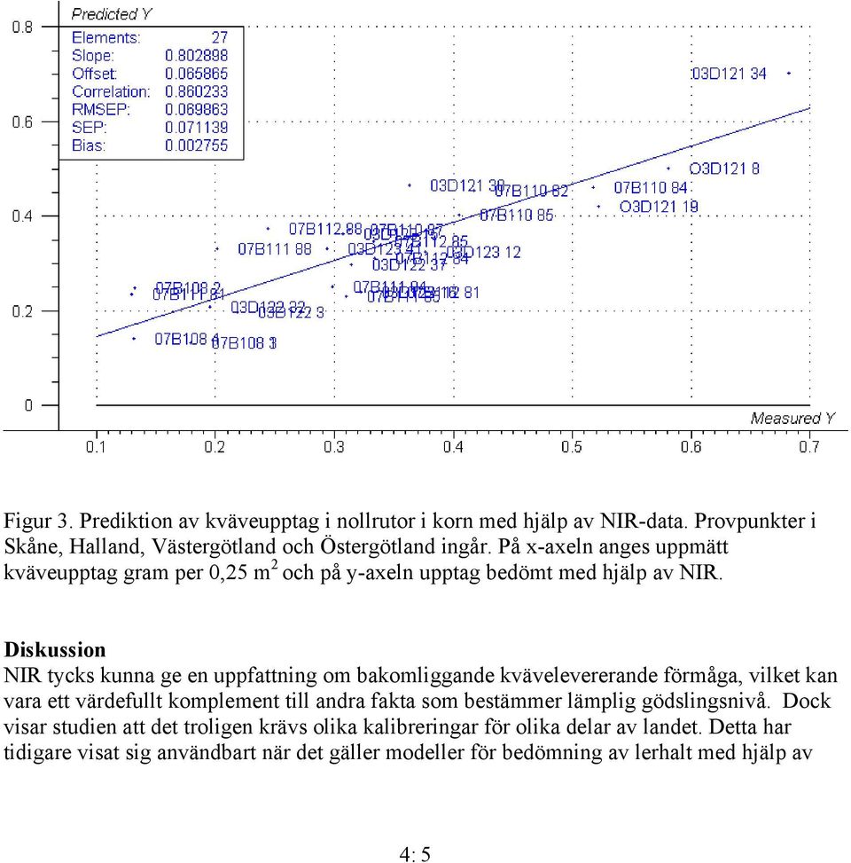 Diskussion NIR tycks kunna ge en uppfattning om bakomliggande kvävelevererande förmåga, vilket kan vara ett värdefullt komplement till andra fakta som