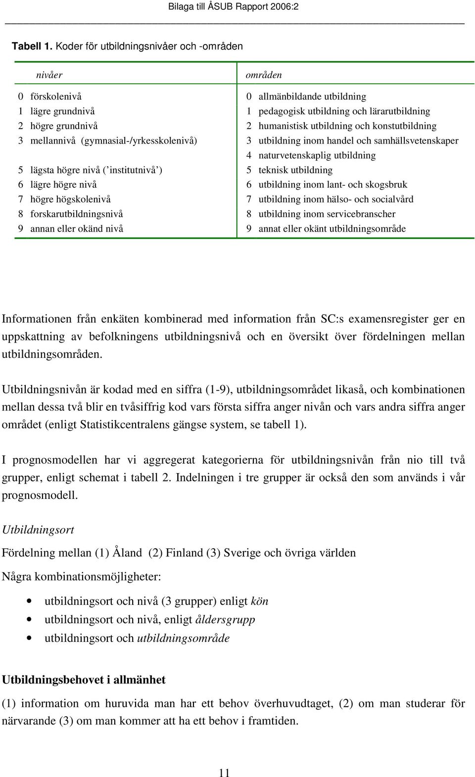 utbildning och konstutbildning 3 mellannivå (gymnasial-/yrkesskolenivå) 3 utbildning inom handel och samhällsvetenskaper 4 naturvetenskaplig utbildning 5 lägsta högre nivå ( institutnivå ) 5 teknisk