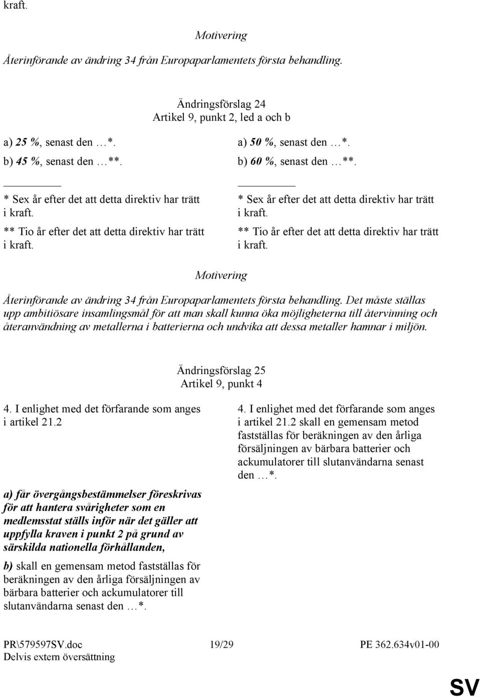 * Sex år efter det att detta direktiv har trätt i kraft. ** Tio år efter det att detta direktiv har trätt i kraft. Återinförande av ändring 34 från Europaparlamentets första behandling.