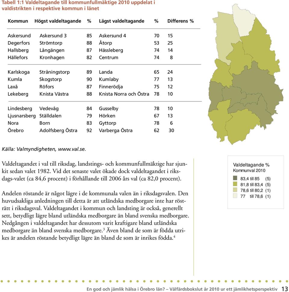 13 Laxå Röfors 87 Finnerödja 75 12 Lekeberg Knista Västra 88 Knista Norra och Östra Valdeltagande 78 10 % Kommunval 2010 Lindesberg Vedevåg 84 Gusselby 83,4 78 till 8510 (5) Ljusnarsberg Ställdalen