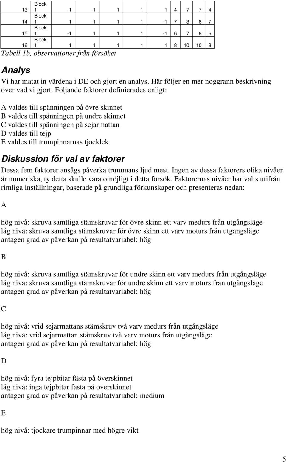 Följande faktorer definierades enligt: A valdes till spänningen på övre skinnet B valdes till spänningen på undre skinnet C valdes till spänningen på sejarmattan D valdes till tejp E valdes till