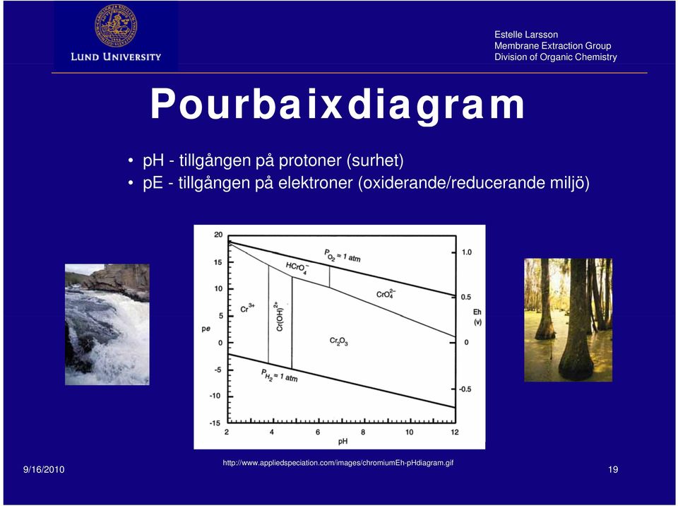 http://www.appliedspeciation.com/images/chromiumeh-phdiagram.