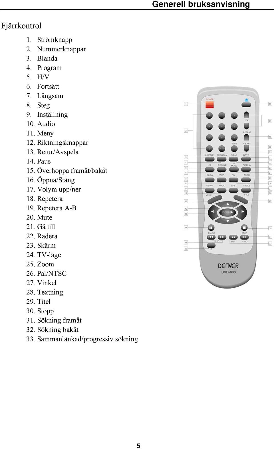 Öppna/Stäng 17. Volym upp/ner 18. Repetera 19. Repetera A-B 20. Mute 21. Gå till 22. Radera 23. Skärm 24. TV-läge 25.