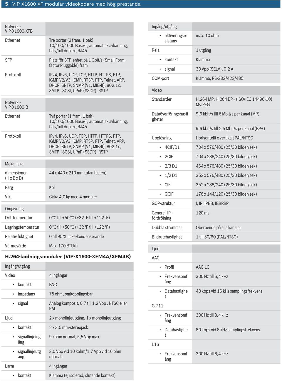 Plggable) fram IPv4, IPv6, UDP, TCP, HTTP, HTTPS, RTP, IGMP V2/V3, ICMP, RTSP, FTP, Telnet, ARP, DHCP, SNTP, SNMP (V1, MIB II), 802.