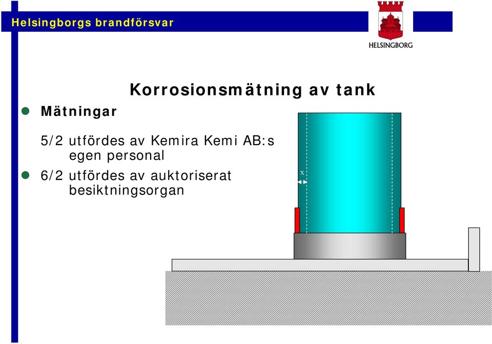 AB:s egen personal 6/2 utfördes