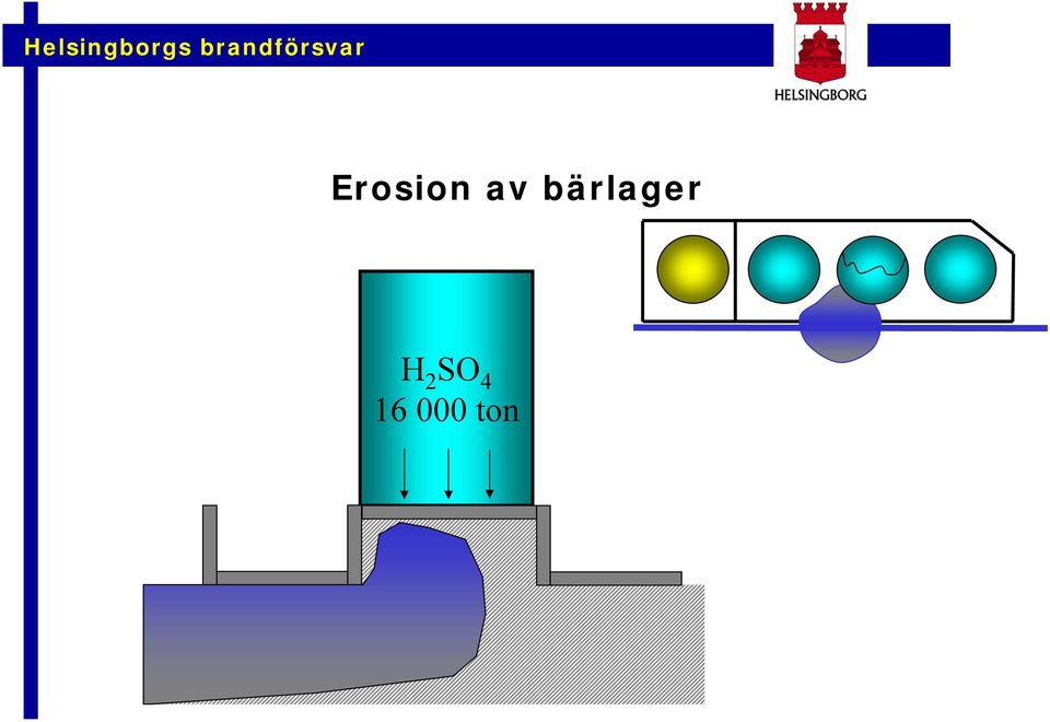 bärlager