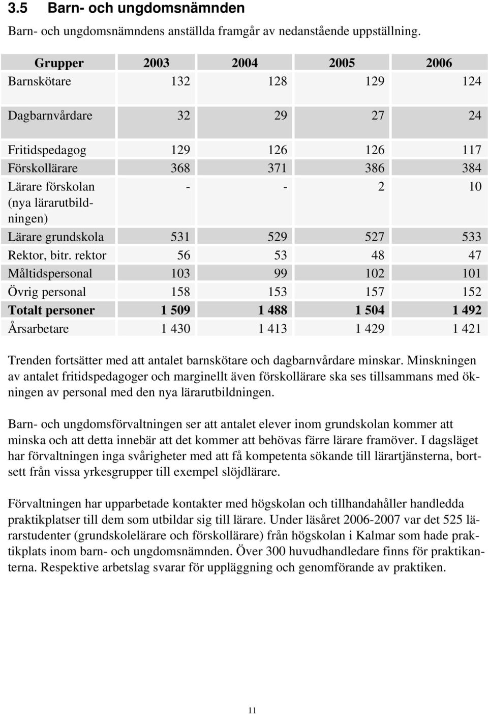 Lärare grundskola 531 529 527 533 Rektor, bitr.