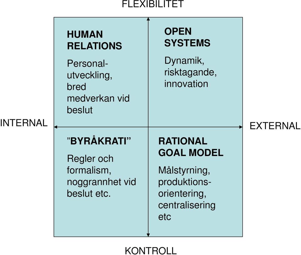 BYRÅKRATI Regler och formalism, noggrannhet vid beslut etc.