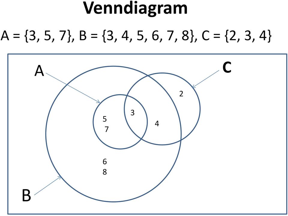 6, 7, 8}, C = {2, 3,