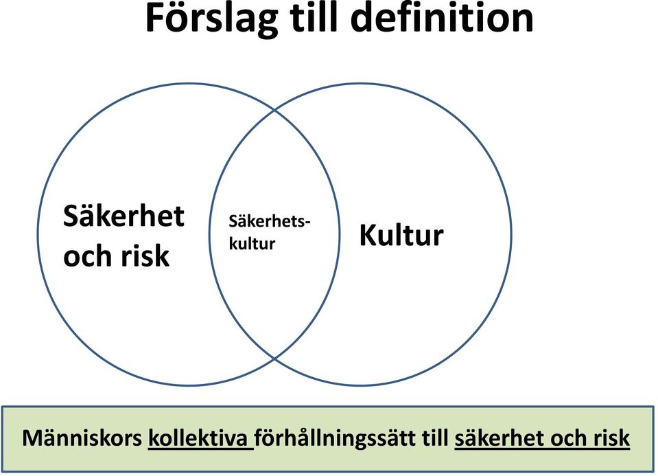 Säkerhetskultur Kultur