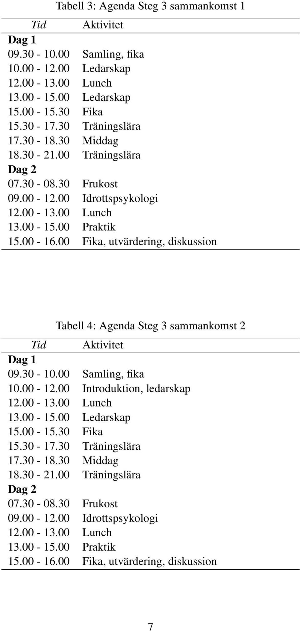 00 Fika, utvärdering, diskussion Tabell 4: Agenda Steg 3 sammankomst 2 Tid Aktivitet Dag 1 09.30-10.00 Samling, fika 10.00-12.00 Introduktion, ledarskap 13.00-15.