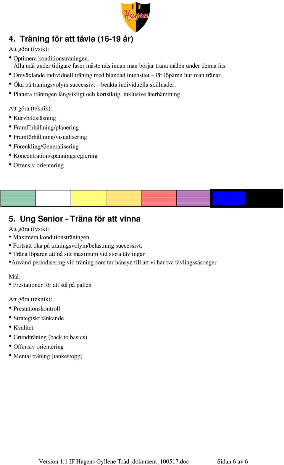 Planera träningen långsiktigt och kortsiktig, inklusive återhämtning Att göra (teknik): Kurvbildsläsning Framförhållning/planering Framförhållning/visualisering Förenkling/Generalisering