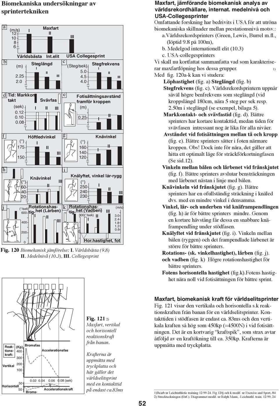 Collegesprint 200 0 USA Collegesprint c e g i k (Steg/sek) 5.0 4.5 4.0 0.25 ( ) 160 140 120 Stegfrekvens Knälyftet, vinkel lår-rygg ( ) 250 240 230 ( /sek) Rottionshstig-het (Låren) 600 400 l Rottionshstig-het (Vden) 300( /sek) 0 Knävinkel (m/s) 3.