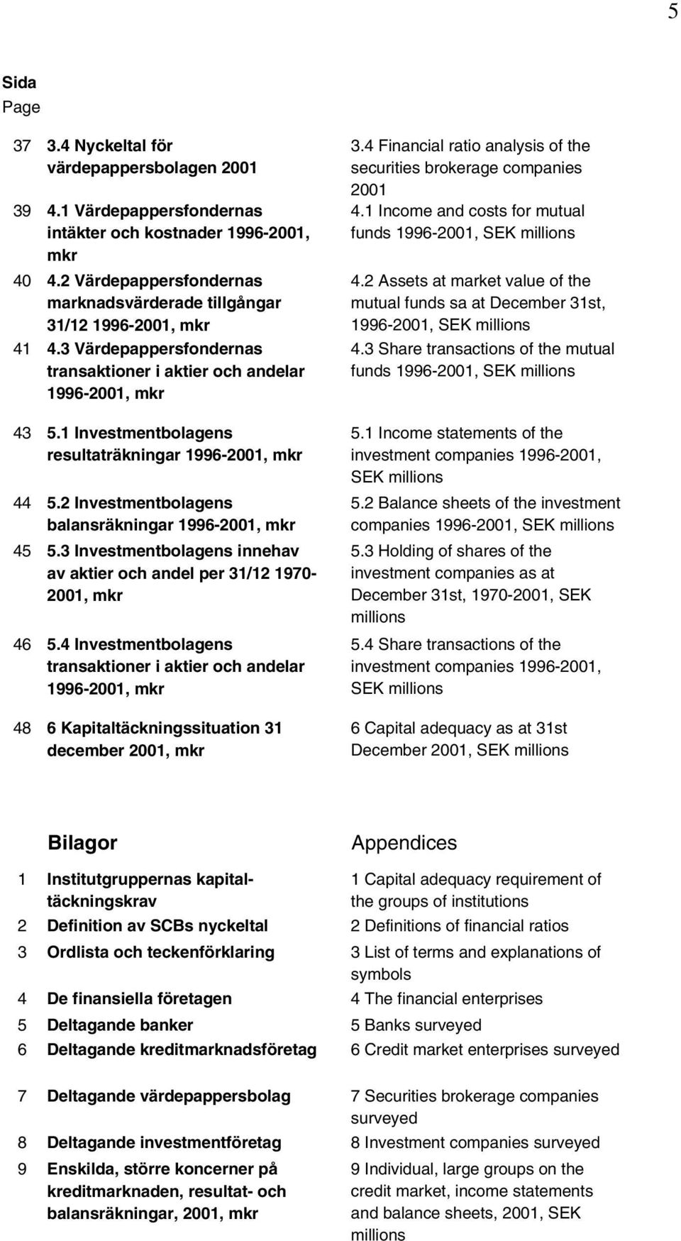 1 Investmentbolagens resultaträkningar 1996-2001, mkr 44 5.2 Investmentbolagens balansräkningar 1996-2001, mkr 45 5.3 Investmentbolagens innehav av aktier och andel per 31/12 1970-2001, mkr 46 5.