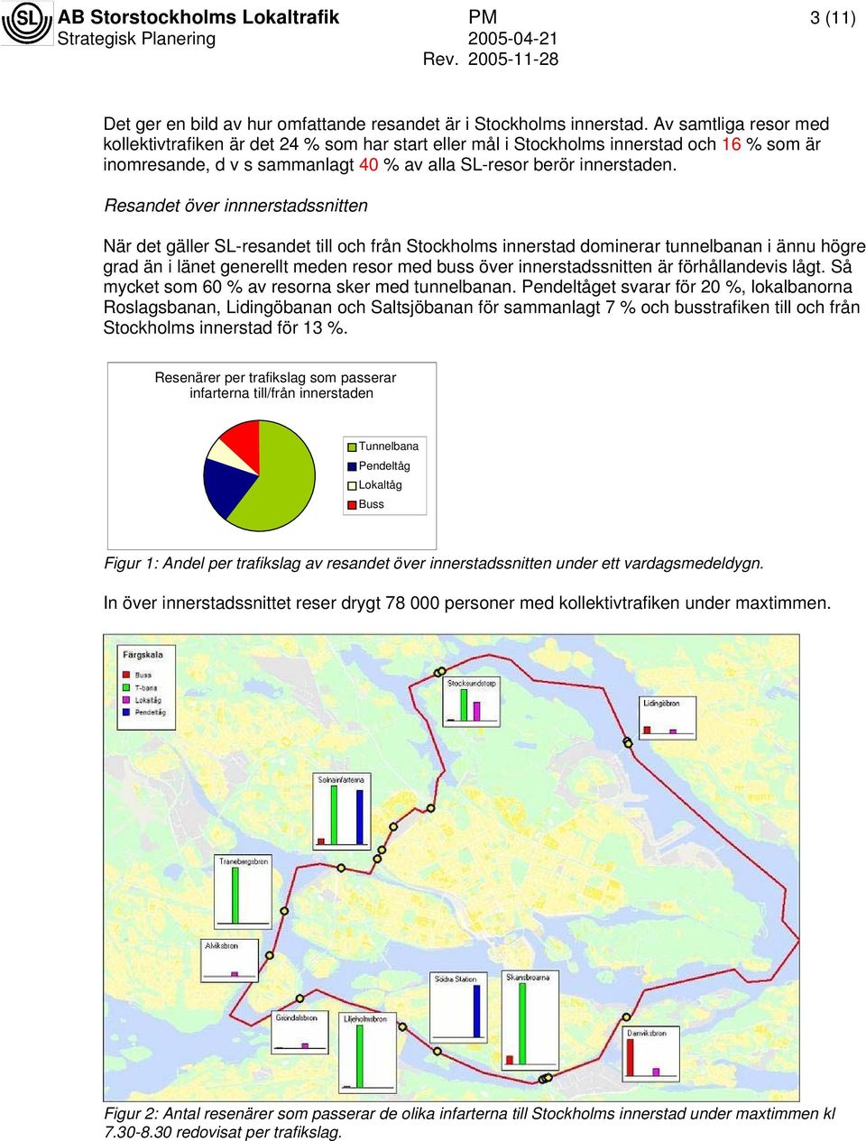 Resandet över innnerstadssnitten När det gäller SL-resandet till och från Stockholms innerstad dominerar tunnelbanan i ännu högre grad än i länet generellt meden resor med buss över innerstadssnitten