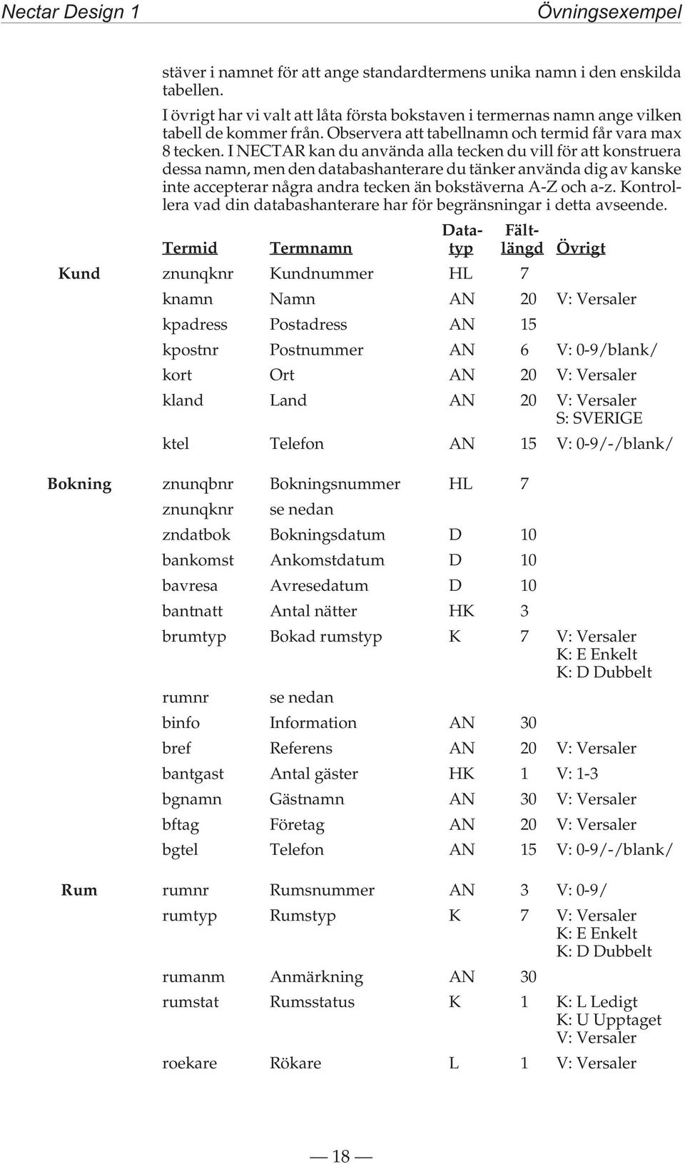 I NECTAR kan du använda alla tecken du vill för att konstruera dessa namn, men den databashanterare du tänker använda dig av kanske inte accepterar några andra tecken än bokstäverna A-Z och a-z.