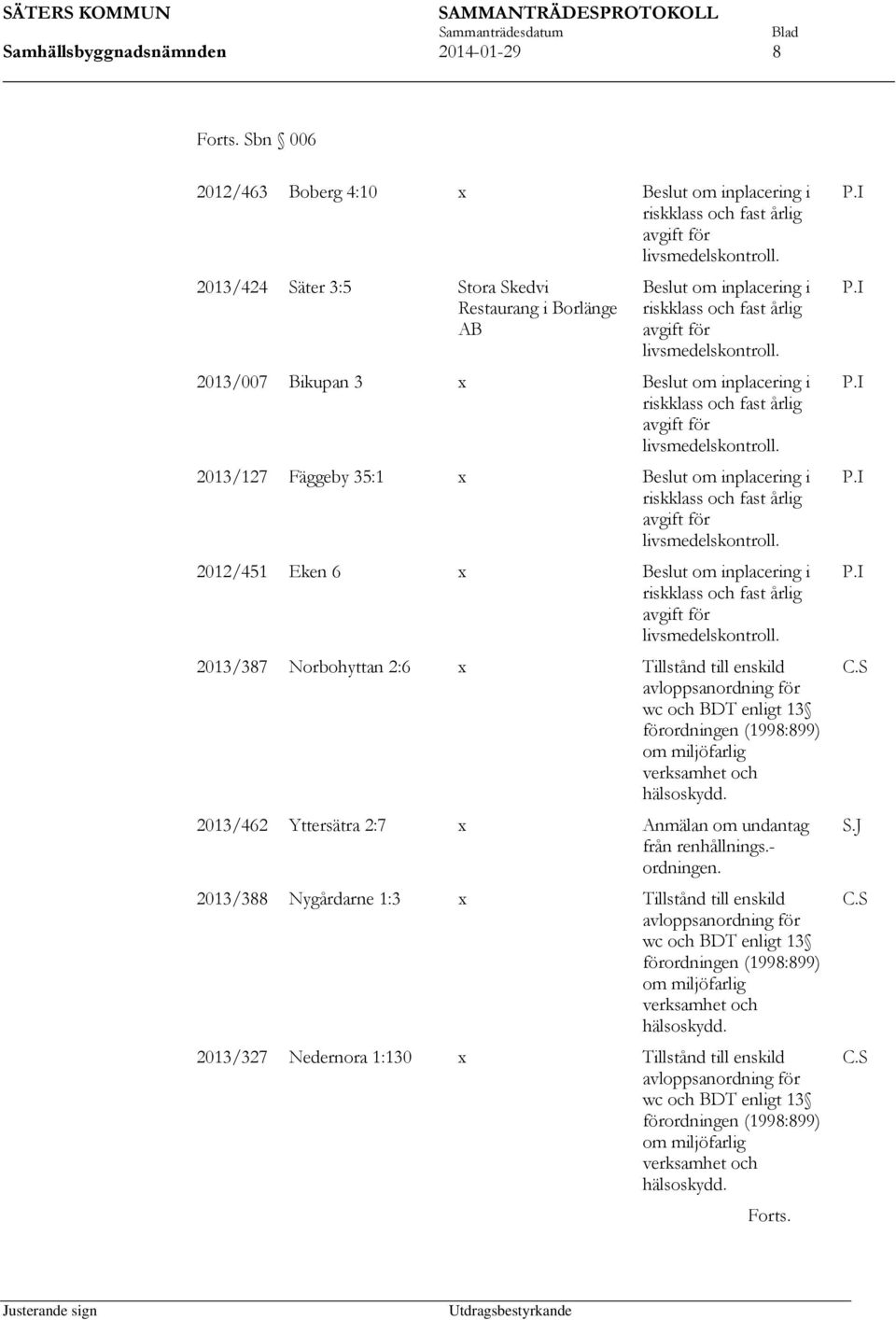 35:1 x Beslut om inplacering i 2012/451 Eken 6 x Beslut om inplacering i 2013/387 Norbohyttan 2:6 x Tillstånd till enskild avloppsanordning för wc och BDT enligt 13 förordningen (1998:899) om