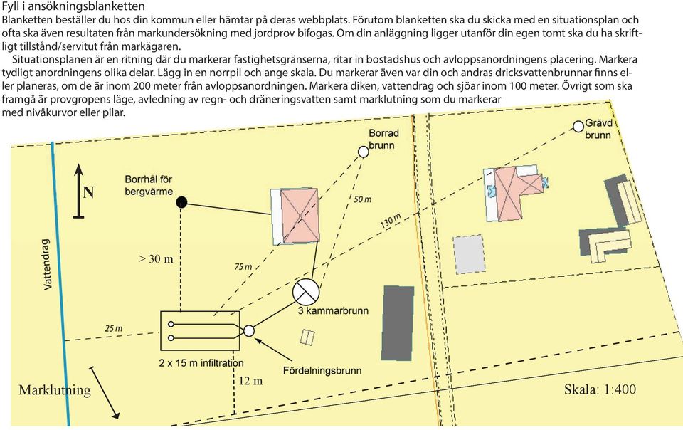 Om din anläggning ligger utanför din egen tomt ska du ha skriftligt tillstånd/servitut från markägaren.