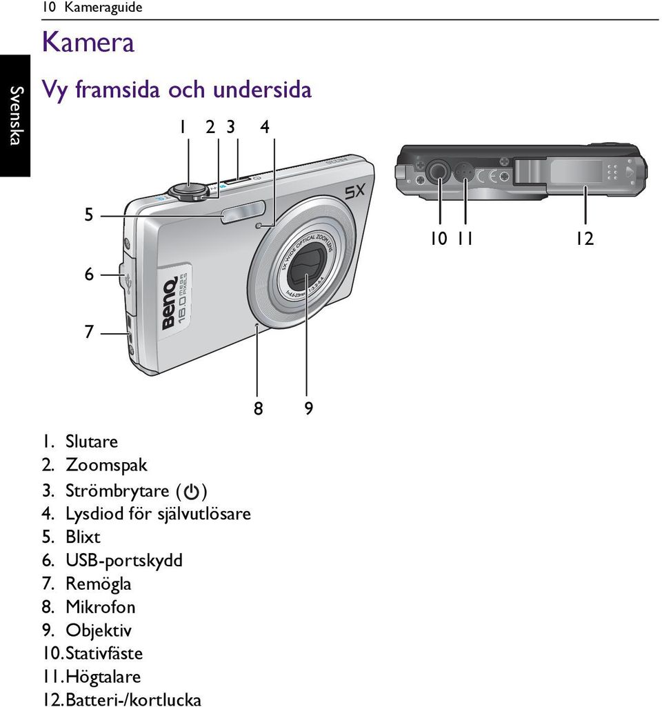 Lysdiod för självutlösare 5. Blixt 6. USB-portskydd 7. Remögla 8.