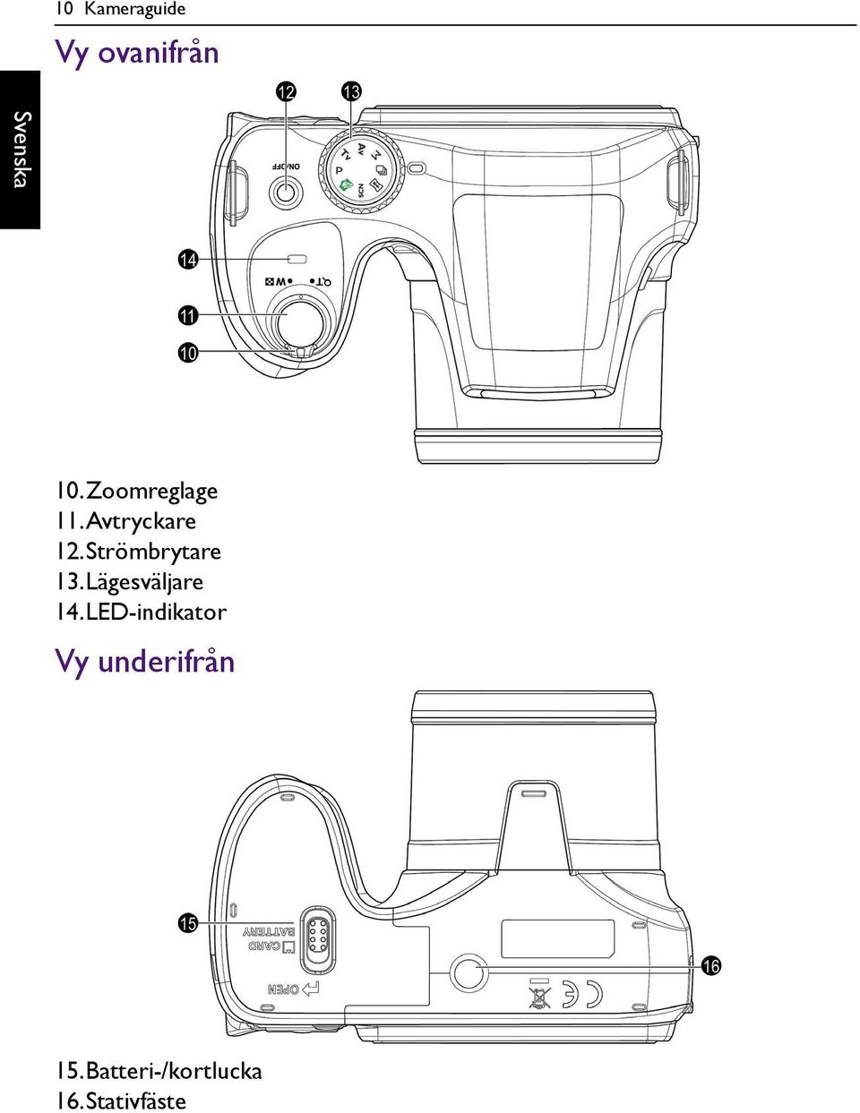 Strömbrytare 13.Lägesväljare 14.