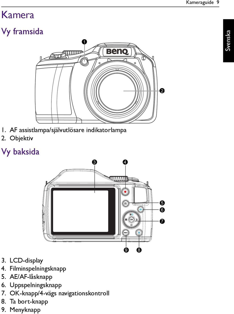 Objektiv Vy baksida 3 4 5 6 7 3. LCD-display 4.