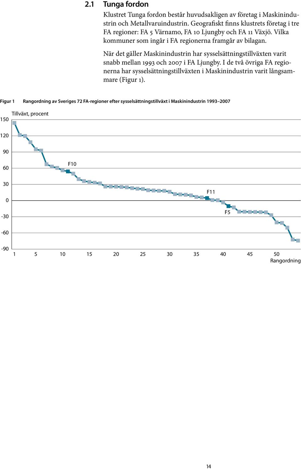 När det gäller Maskinindustrin har sysselsättningstillväxten varit snabb mellan 1993 och 2007 i FA Ljungby.