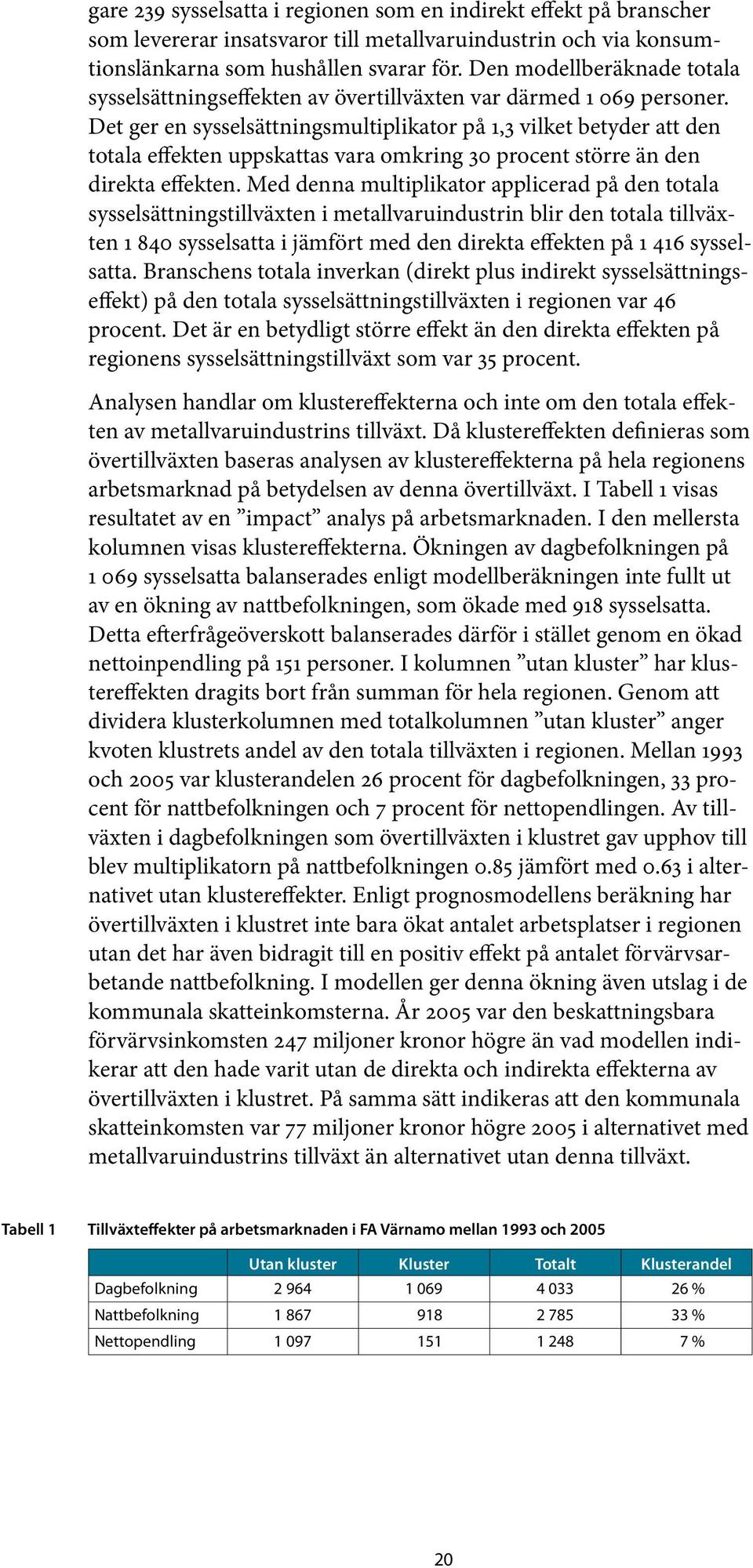 Det ger en sysselsättningsmultiplikator på 1,3 vilket betyder att den totala effekten uppskattas vara omkring 30 procent större än den direkta effekten.