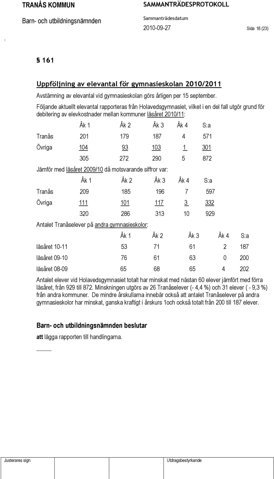 187 4 571 Övriga 104 93 103 1 301 305 272 290 5 872 Jämör med läsåret 2009/10 då motsvarande siror var: Åk 1 Åk 2 Åk 3 Åk 4 S:a Tranås 209 185 196 7 597 Övriga 111 101 117 3 332 320 286 313 10 929