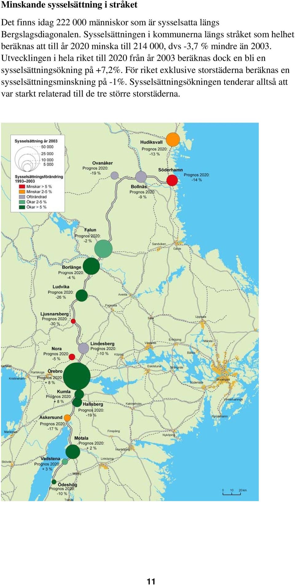 Utvecklingen i hela riket till 2020 från år 2003 beräknas dock en bli en sysselsättningsökning på +7,2%.