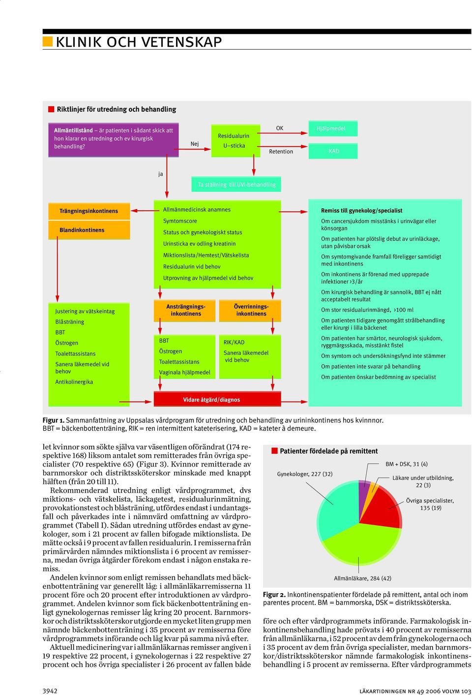 Sanera läkemedel vid behov Antikolinergika Allmänmedicinsk anamnes Symtomscore Status och gynekologiskt status Urinsticka ev odling kreatinin Miktionslista/Hemtest/Vätskelista Residualurin vid behov