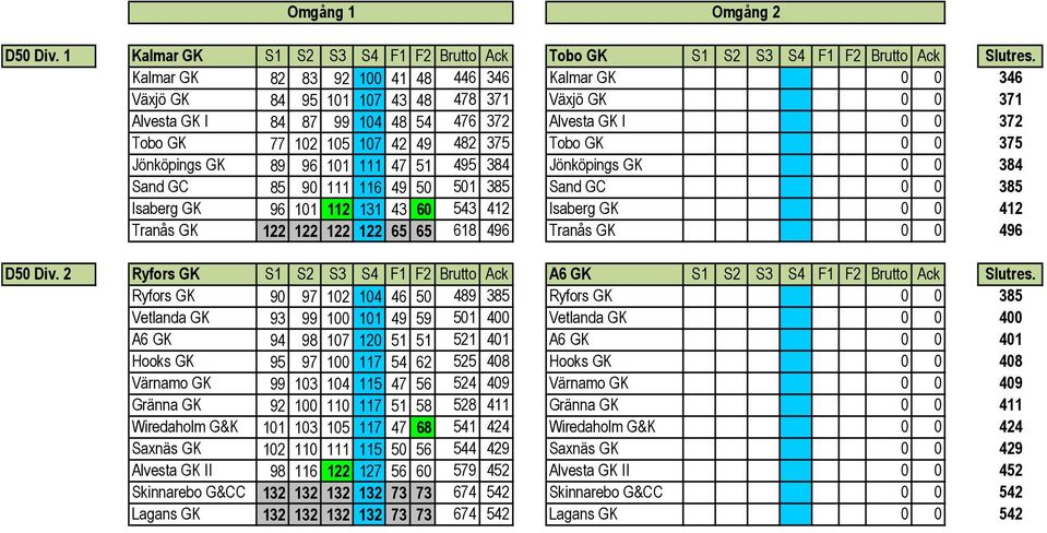 482 375 Tobo GK 0 0 375 Jönköpings GK 89 96 101 111 47 51 495 384 Jönköpings GK 0 0 384 Sand GC 85 90 111 116 49 50 501 385 Sand GC 0 0 385 Isaberg GK 96 101 112 131 43 60 543 412 Isaberg GK 0 0 412