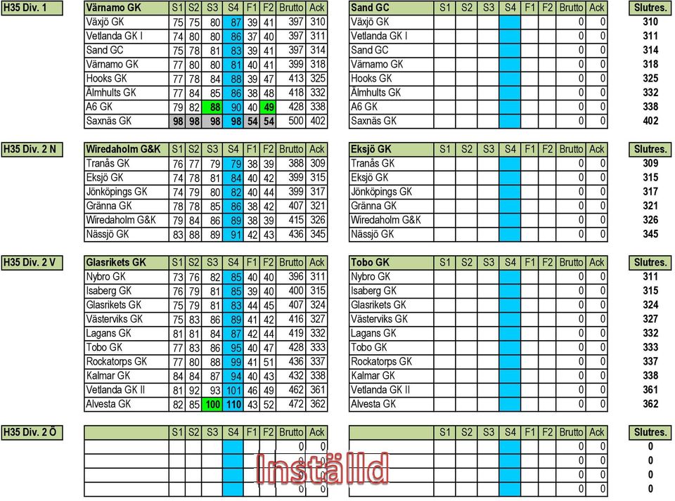 318 Värnamo GK 0 0 318 Hooks GK 77 78 84 88 39 47 413 325 Hooks GK 0 0 325 Älmhults GK 77 84 85 86 38 48 418 332 Älmhults GK 0 0 332 A6 GK 79 82 88 90 40 49 428 338 A6 GK 0 0 338 Saxnäs GK 98 98 98