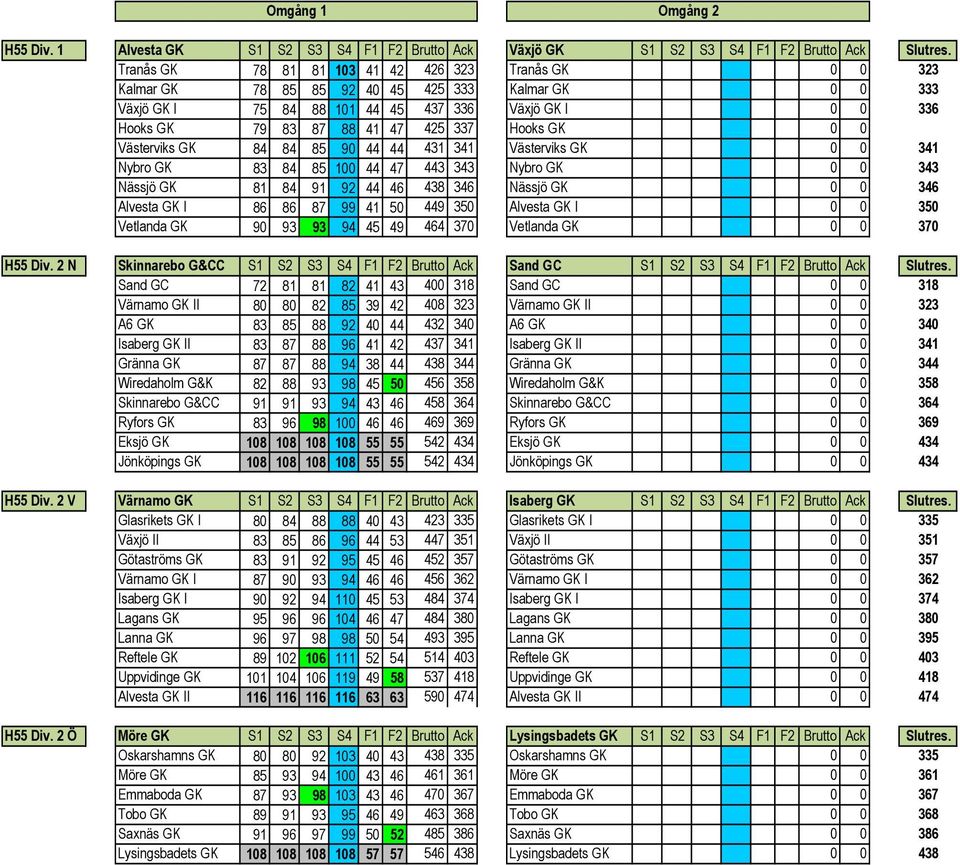 337 Hooks GK 0 0 Västerviks GK 84 84 85 90 44 44 431 341 Västerviks GK 0 0 341 Nybro GK 83 84 85 100 44 47 443 343 Nybro GK 0 0 343 Nässjö GK 81 84 91 92 44 46 438 346 Nässjö GK 0 0 346 Alvesta GK I