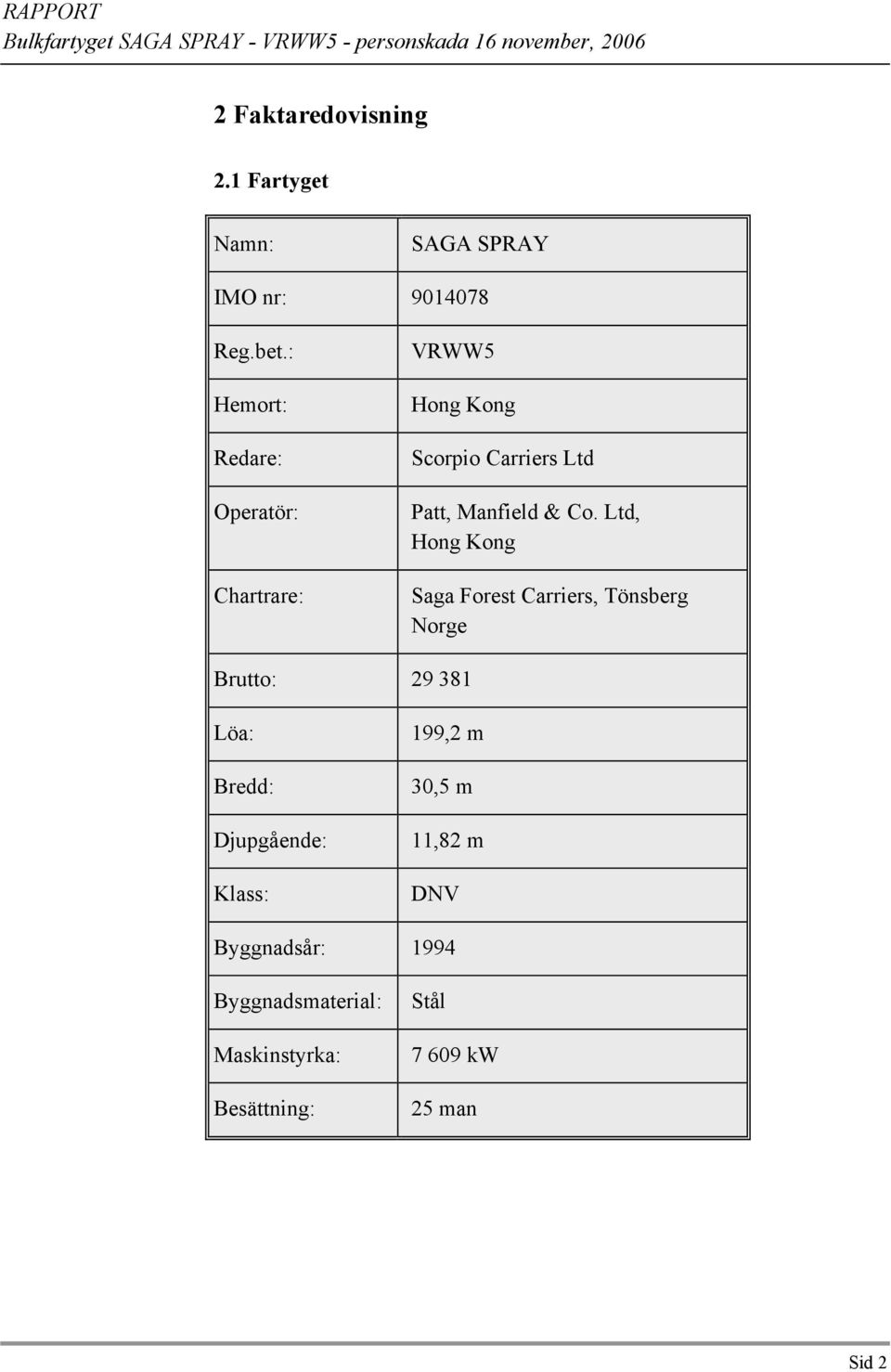 Ltd, Hong Kong Saga Forest Carriers, Tönsberg Norge Brutto: 29 381 Löa: Bredd: Djupgående: