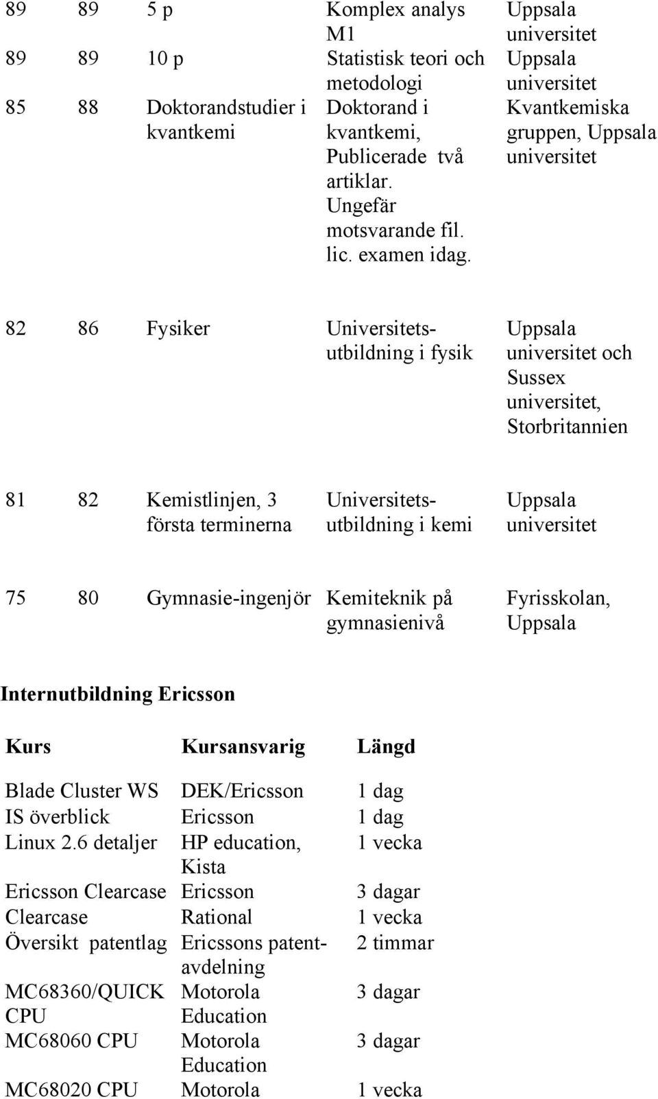 på gymnasienivå Fyrisskolan, Internutbildning Ericsson Kurs Kursansvarig Längd Blade Cluster WS DEK/Ericsson 1 dag IS överblick Ericsson 1 dag Linux 2.