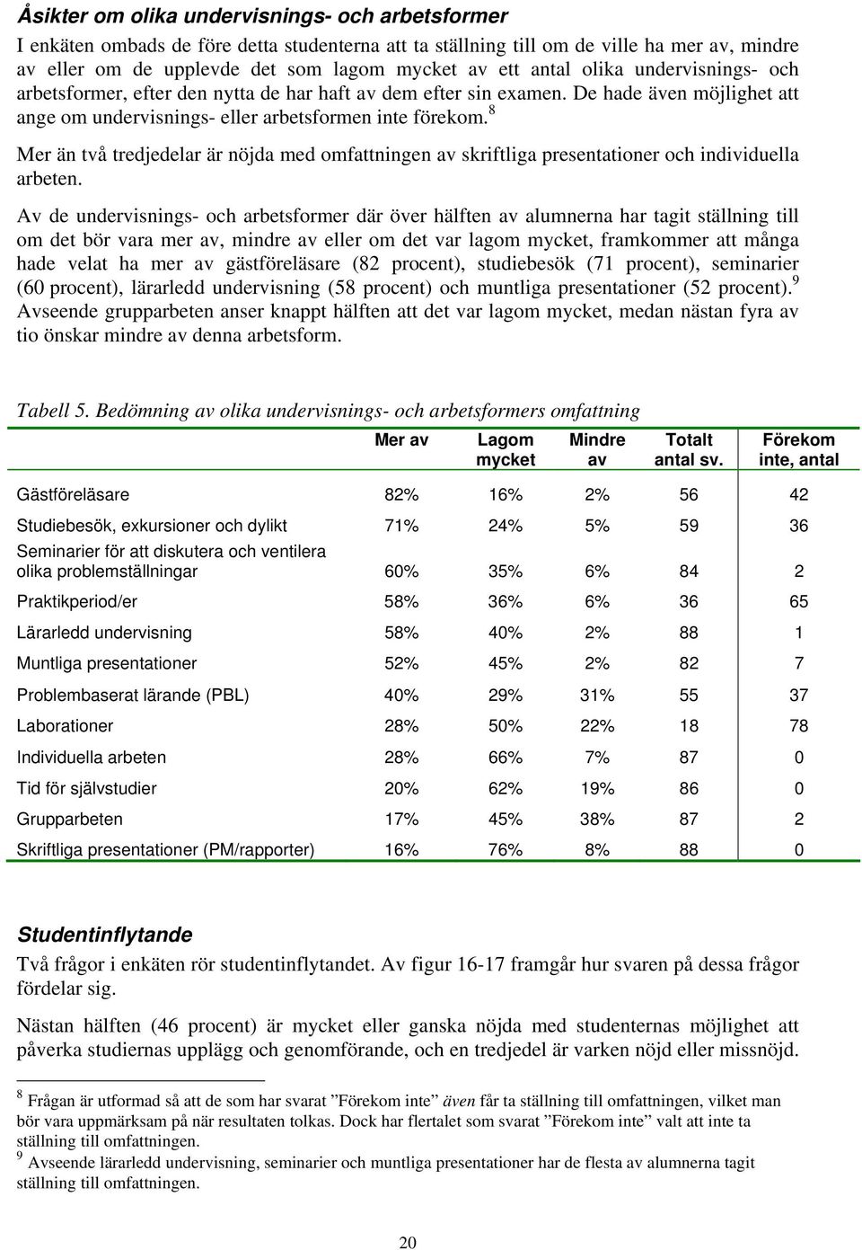 8 Mer än två tredjedelar är nöjda med omfattningen av skriftliga presentationer och individuella arbeten.