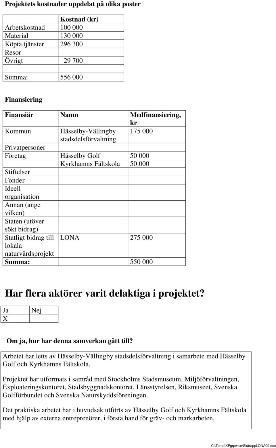 till lokala naturvårdsprojekt Hässelby Golf Kyrkhamns Fältskola 50 000 50 000 LONA 275 000 Summa: 550 000 Har flera aktörer varit delaktiga i projektet? X Nej Om ja, hur har denna samverkan gått till?