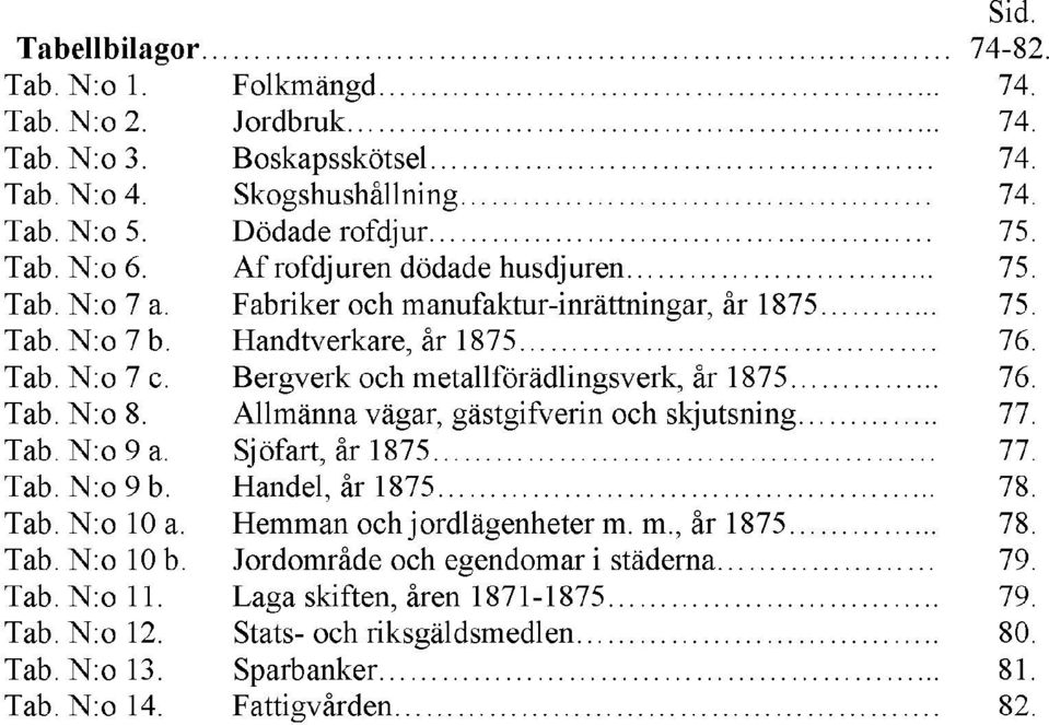 Bergverk och metallförädlingsverk, år 1875... 76. Tab. N:o 8. Allmänna vägar, gästgifverin och skjutsning.. 77. Tab. N:o 9 a. Sjöfart, år 1875 77. Tab. N:o 9 b. Handel, år 1875... 78. Tab. N:o 10 a.